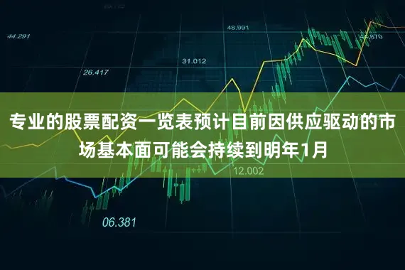 专业的股票配资一览表预计目前因供应驱动的市场基本面可能会持续到明年1月